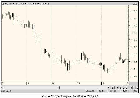 Рис 6. USD/JPY