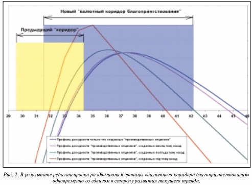 разбалансировка