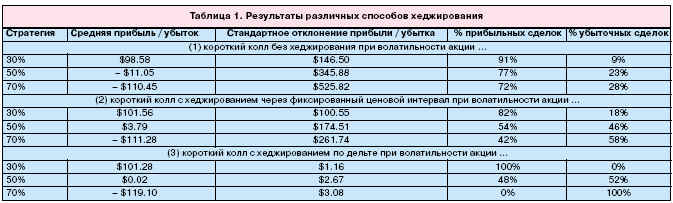 Результаты тестирования 