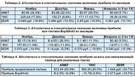 табл. 2- 4