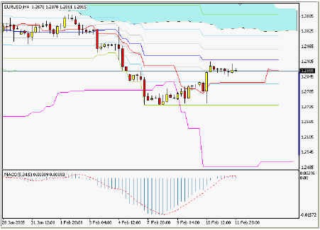 EURUSD