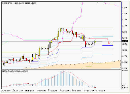 USDCHF