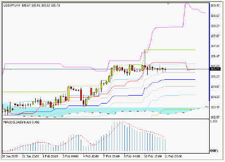 USDJPY