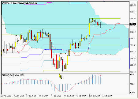 EURJPY