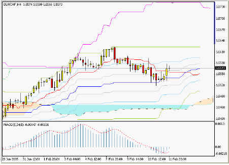 EURCHF