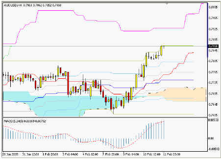 AUDUSD