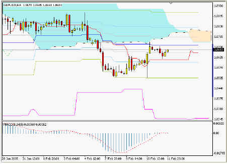 GBPUSD