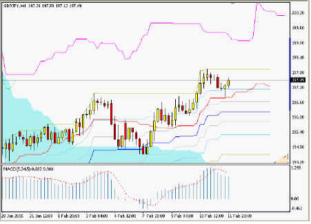 GBPJPY