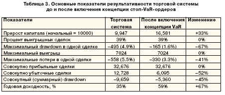 Автоматизация процесса управления риском