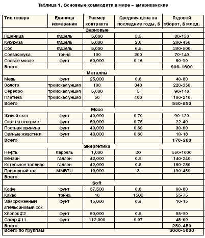 soft commodities что это. Смотреть фото soft commodities что это. Смотреть картинку soft commodities что это. Картинка про soft commodities что это. Фото soft commodities что это