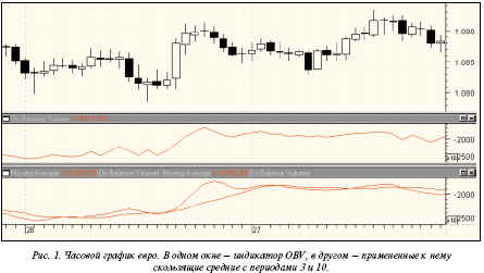 простые скользящие средние с разными периодами 