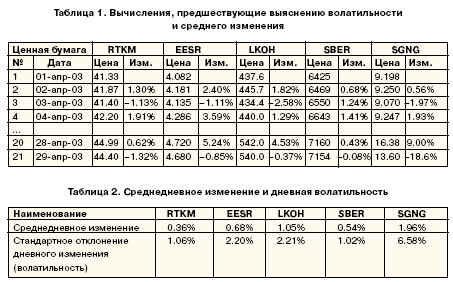 табл 1. и табл 2