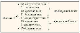 Третья и четвертая компоненты (каждая из двух бинарных позиций) кодируют верхнюю и нижнюю тени соответственно.