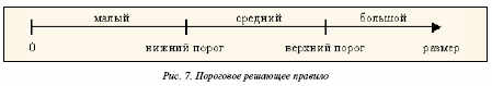 пороговое решающее правило