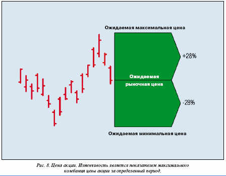 цена акции