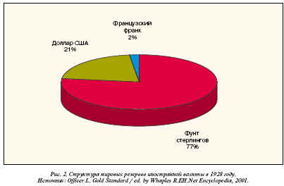 Рождение золотодевизного стандарта