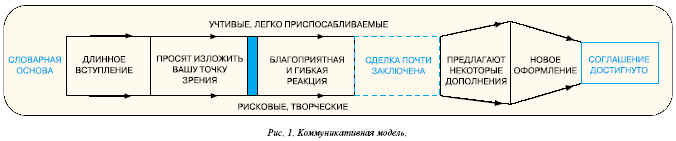 Такая самобытная страна