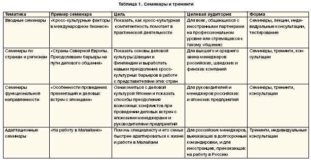 примеры семинаров