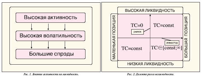 В погоне за ликвидностью