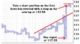 Сигнал покупки на 117.25