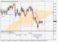 Silver-channel. Торговый план по 4-часовой стратегии для EURUSD (28.03-1.04.05)