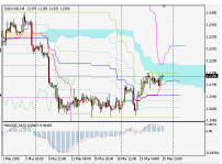 Silver-channel. Торговый план по 4-часовой стратегии для EURUSD (28.03-1.04.05)