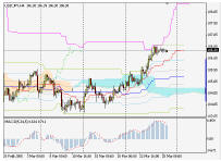 Silver-channel. Торговый план по 4-часовой стратегии для EURUSD (28.03-1.04.05)