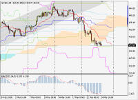 Silver-channel. Торговый план по 4-часовой стратегии для EURUSD (28.03-1.04.05)