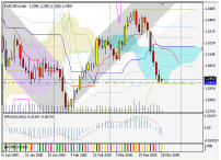 Silver-channel. Торговый план по 4-часовой стратегии для EURUSD (28.03-1.04.05)