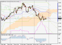 Silver-channel. Торговый план по 4-часовой стратегии для EURUSD (28.03-1.04.05)