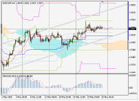 Silver-channel. Торговый план по 4-часовой стратегии для EURUSD (28.03-1.04.05)