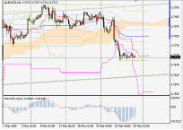 Silver-channel. Торговый план по 4-часовой стратегии для EURUSD (28.03-1.04.05)