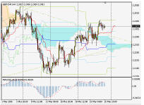 Silver-channel. Торговый план по 4-часовой стратегии для EURUSD (28.03-1.04.05)