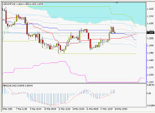 USDCHF