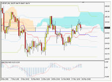 USDJPY