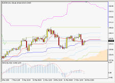 EURJPY