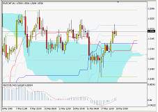 EURCHF