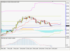 EURGBP