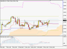 AUDUSD