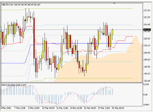 GBPJPY