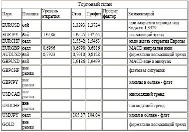 Торговые планы по 4-часовой стратегии Silver-channel (21-25.03.05)