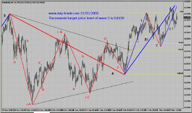 AUD, 240 min