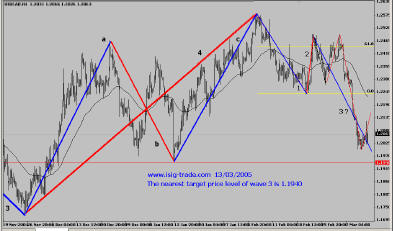 CAD, 240 min