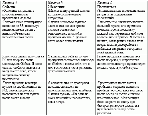 Пример журнала самопознания