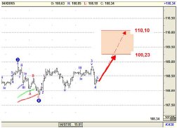 JPY