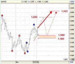 CHF
