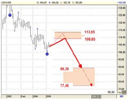 JPY