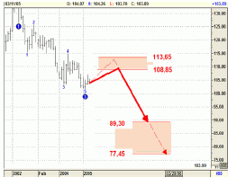 JPY