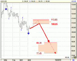 JPY