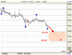 JPY